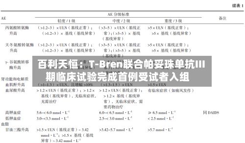 百利天恒：T-Bren联合帕妥珠单抗III期临床试验完成首例受试者入组