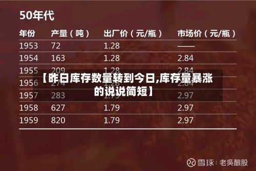 【昨日库存数量转到今日,库存量暴涨的说说简短】