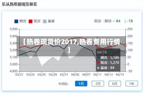 【热卷现货价2017,热卷费用行情】