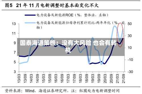 国泰海通策略：没有大风险 也会有转机