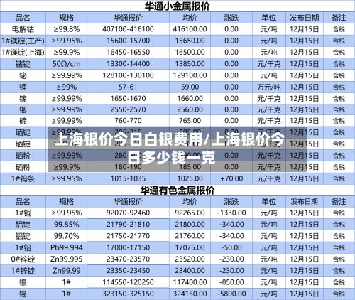 上海银价今日白银费用/上海银价今日多少钱一克-第3张图片