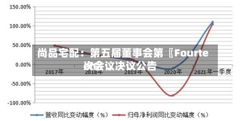 尚品宅配：第五届董事会第〖Fourteen〗、次会议决议公告-第3张图片