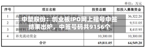 中塑股份：创业板IPO网上摇号中签结果出炉	，中签号码共9156个-第2张图片