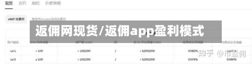 返佣网现货/返佣app盈利模式