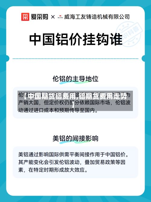 【中国期货铝费用,铝期货费用走势】
