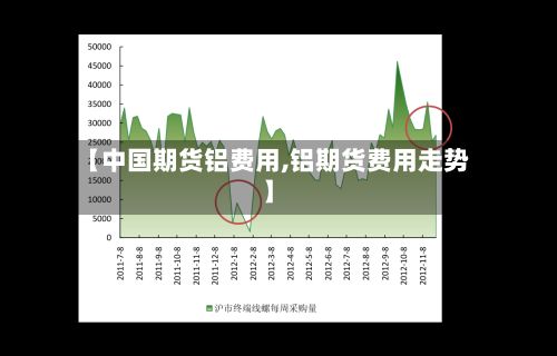 【中国期货铝费用,铝期货费用走势】-第3张图片