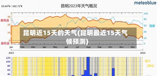 昆明近15天的天气(昆明最近15天气候预测)-第2张图片