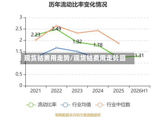 现货钴费用走势/现货钴费用走势图-第2张图片