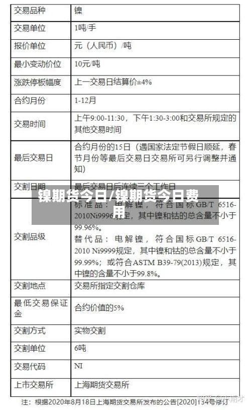 镍期货今日/镍期货今日费用