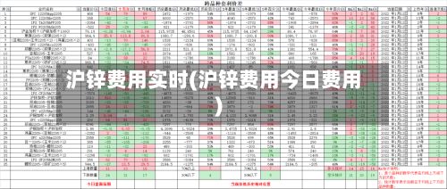 沪锌费用实时(沪锌费用今日费用)