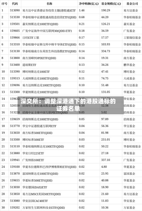 深交所：调整深港通下的港股通标的证券名单-第2张图片