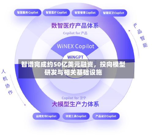 智谱完成约50亿美元融资，投向模型研发与相关基础设施-第2张图片
