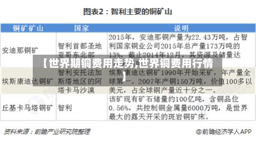 【世界期铜费用走势,世界铜费用行情】