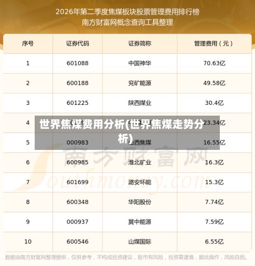 世界焦煤费用分析(世界焦煤走势分析)-第2张图片