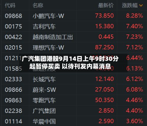 广汽集团港股9月14日上午9时30分起暂停买卖 以待刊发内幕消息-第3张图片