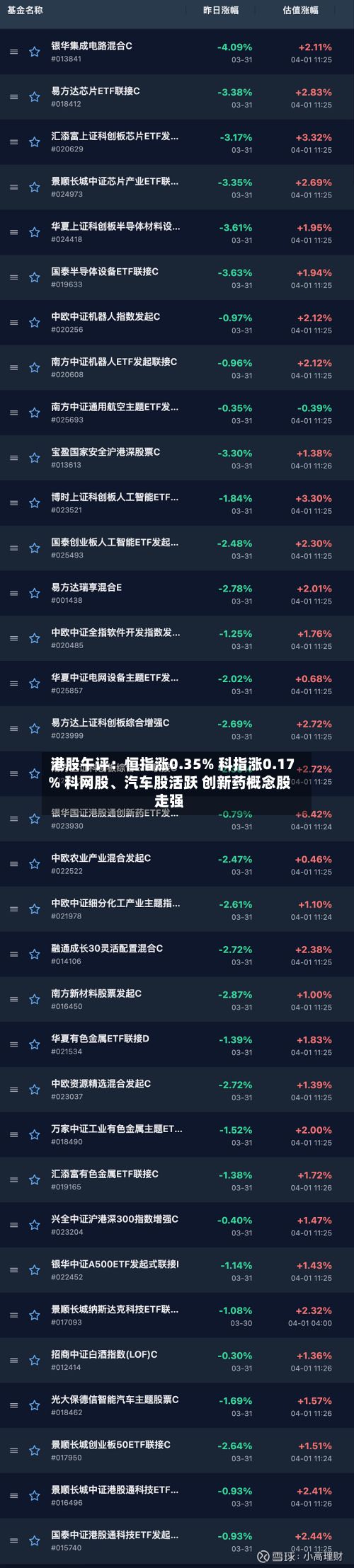 港股午评：恒指涨0.35% 科指涨0.17% 科网股、汽车股活跃 创新药概念股走强-第1张图片
