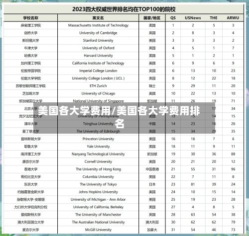 美国各大学费用/美国各大学费用排名