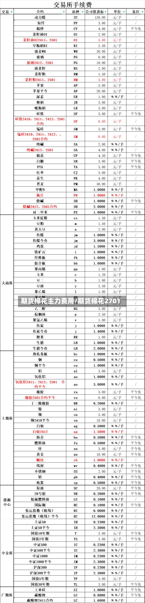 期货棉花主力费用/期货棉花2701-第2张图片