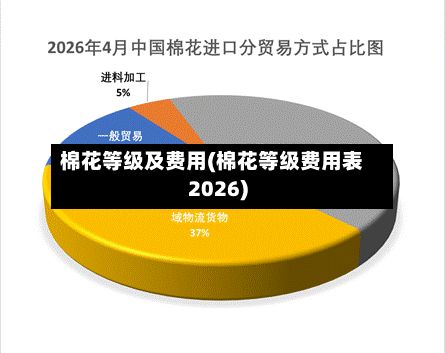 棉花等级及费用(棉花等级费用表2026)