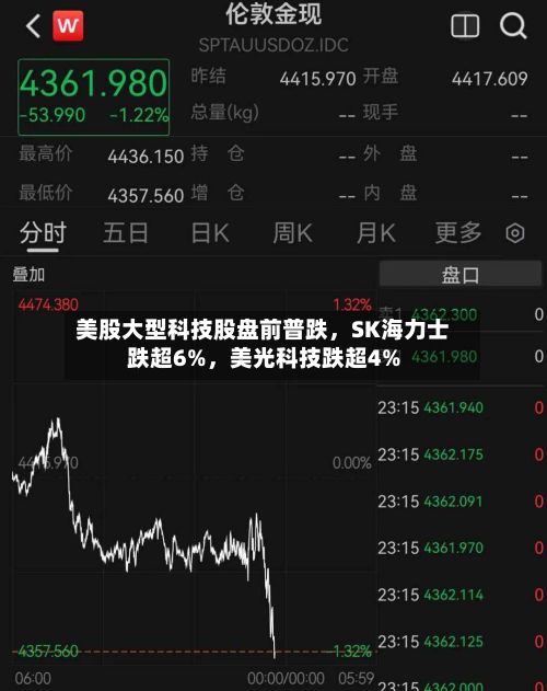 美股大型科技股盘前普跌	，SK海力士跌超6%，美光科技跌超4%-第2张图片