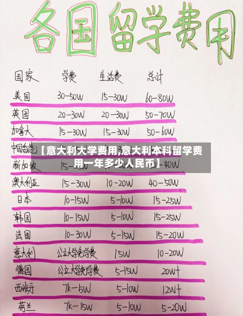 【意大利大学费用,意大利本科留学费用一年多少人民币】