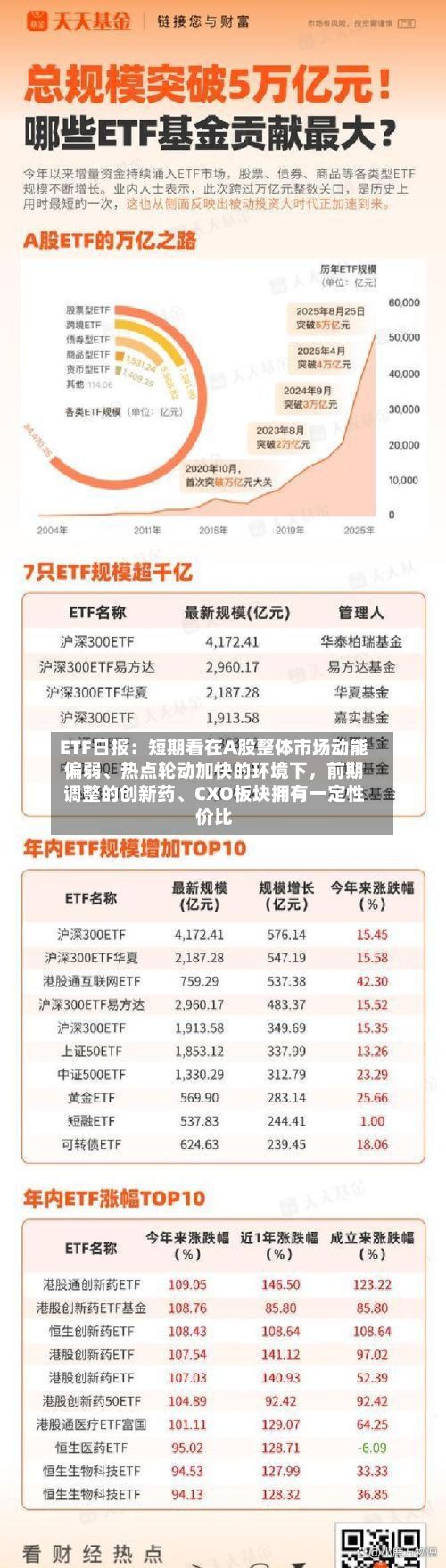 ETF日报：短期看在A股整体市场动能偏弱、热点轮动加快的环境下，前期调整的创新药、CXO板块拥有一定性价比-第2张图片