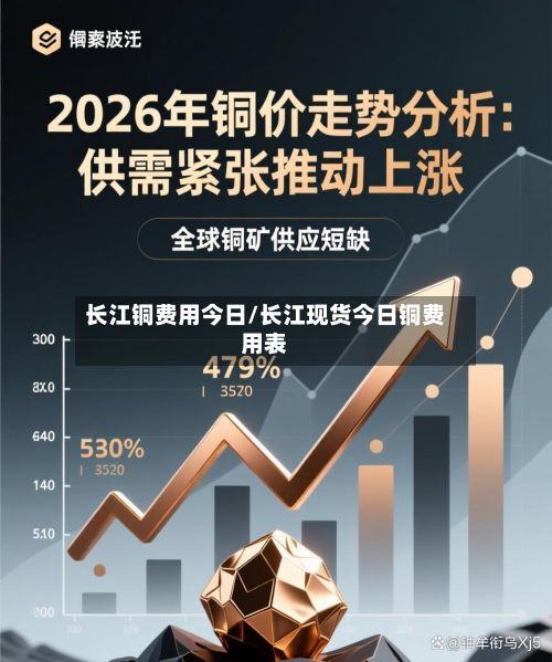 长江铜费用今日/长江现货今日铜费用表