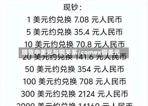 现货中美元与铜关系/comex铜美元-第3张图片