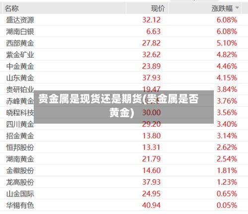 贵金属是现货还是期货(贵金属是否黄金)-第2张图片