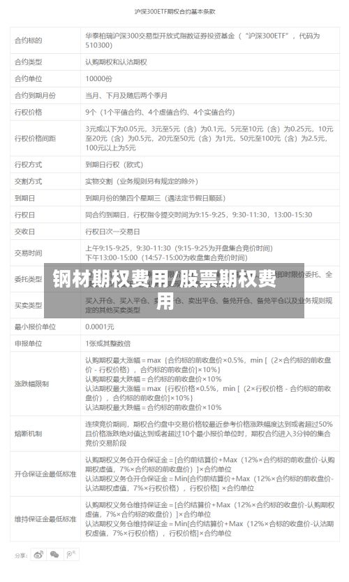 钢材期权费用/股票期权费用-第2张图片