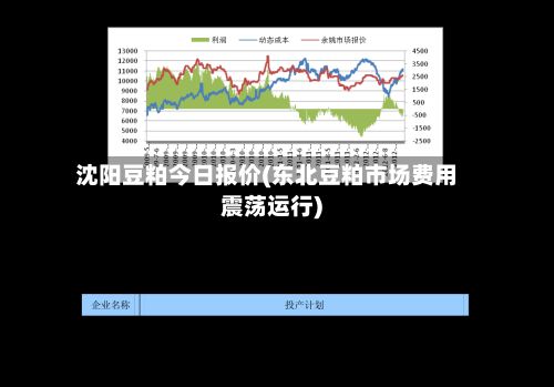 沈阳豆粕今日报价(东北豆粕市场费用震荡运行)