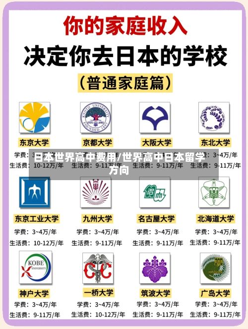 日本世界高中费用/世界高中日本留学方向