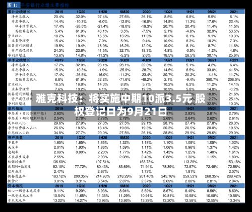 雅克科技：将实施中期10派3.5元 股权登记日为9月21日