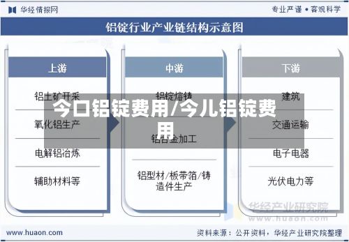 今口铝锭费用/今儿铝锭费用