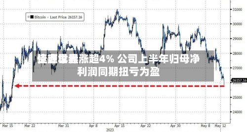 佳鑫世界
资源早盘涨超4% 公司上半年归母净利润同期扭亏为盈-第2张图片
