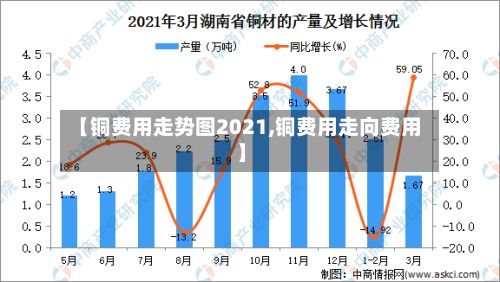【铜费用走势图2021,铜费用走向费用】-第2张图片