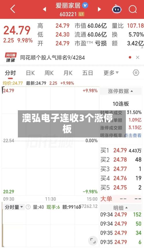 澳弘电子连收3个涨停板