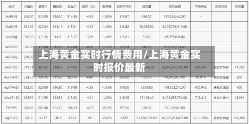 上海黄金实时行情费用/上海黄金实时报价最新
