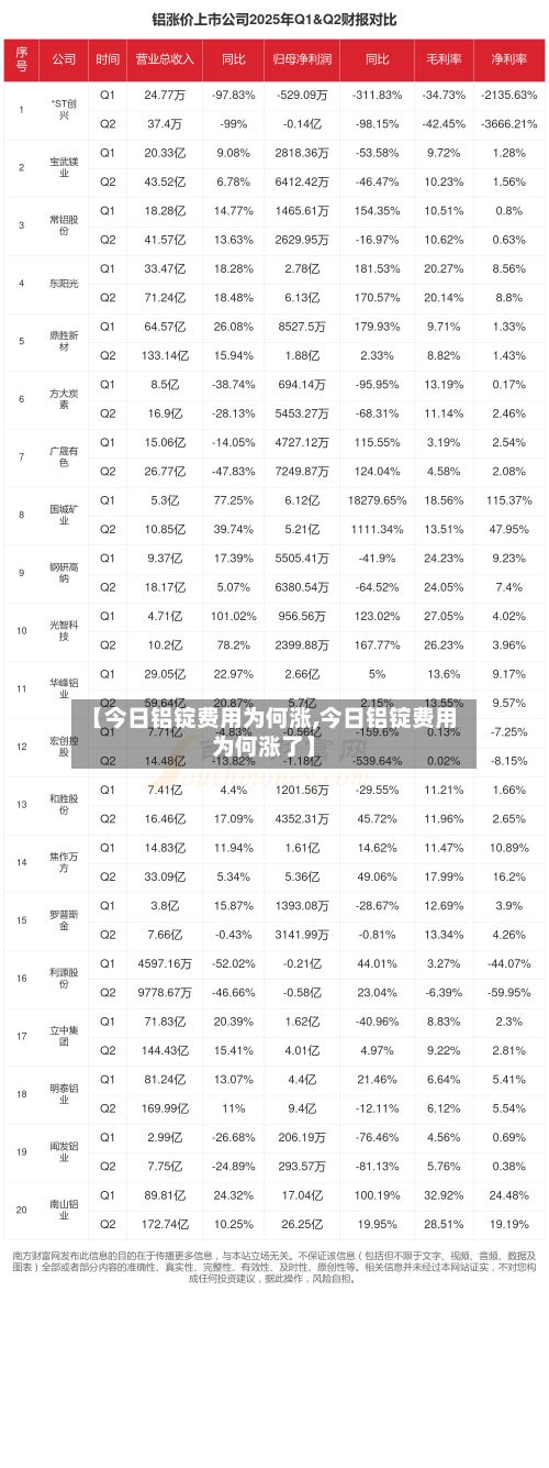 【今日铝锭费用为何涨,今日铝锭费用为何涨了】-第2张图片