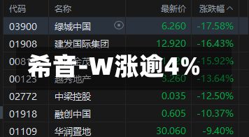 希音-W涨逾4%-第2张图片