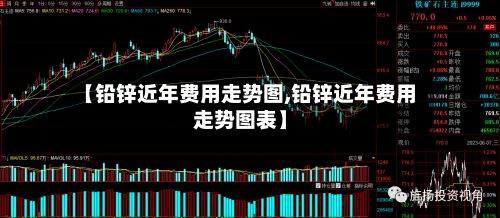 【铅锌近年费用走势图,铅锌近年费用走势图表】-第2张图片