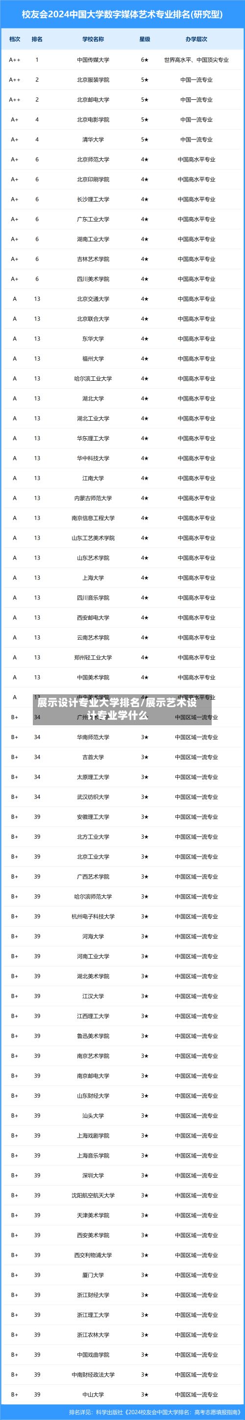 展示设计专业大学排名/展示艺术设计专业学什么-第2张图片