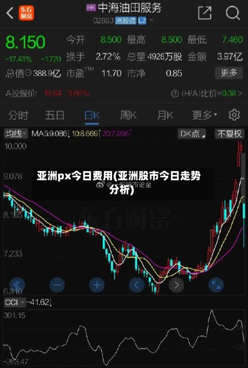 亚洲px今日费用(亚洲股市今日走势分析)