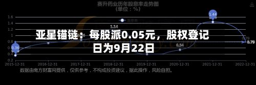 亚星锚链:每股派0.05元,股权登记日为9月22日