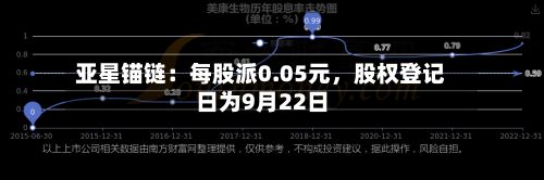 亚星锚链：每股派0.05元	，股权登记日为9月22日-第2张图片