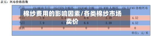 棉纱费用的影响因素/各类棉纱市场卖价