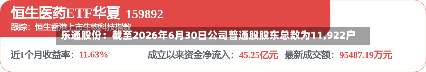 乐通股份：截至2026年6月30日公司普通股股东总数为11,922户