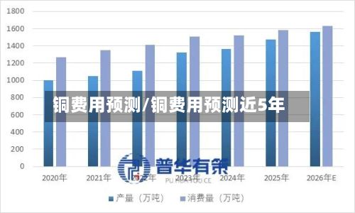 铜费用预测/铜费用预测近5年-第2张图片
