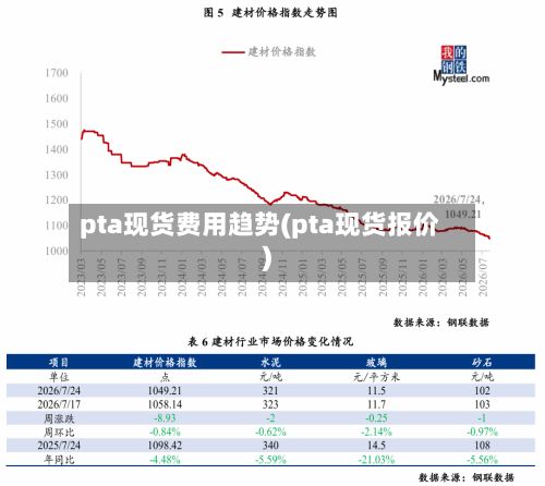 pta现货费用趋势(pta现货报价)
