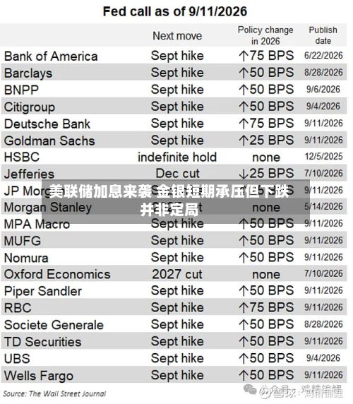 美联储加息来袭 金银短期承压但下跌并非定局
